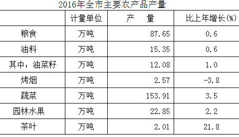 富硒茶销售市场规模如何