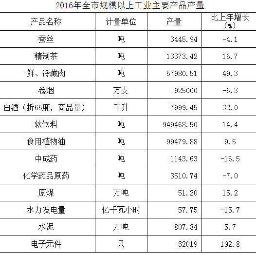 富硒茶销售市场规模如何