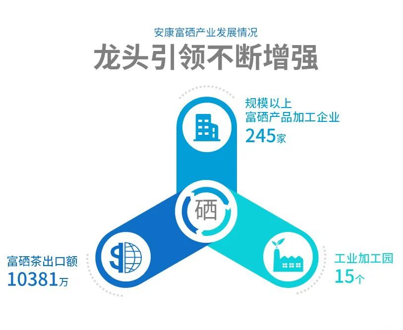 陕西安康富硒大米的介绍