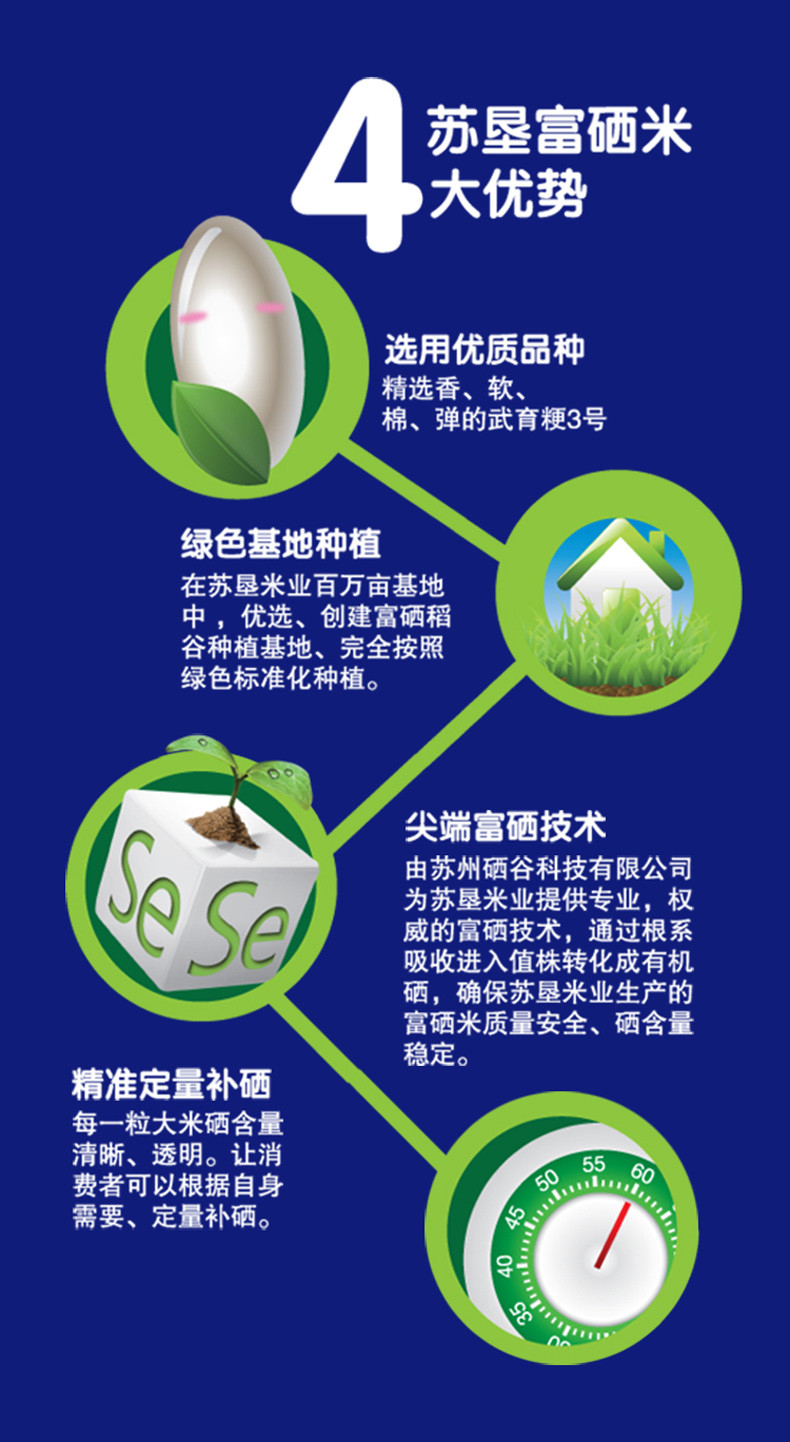 富硒大米每100含硒吗