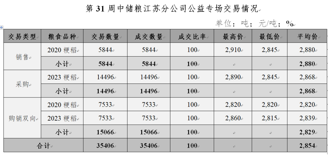 富硒大米是粮食还是饲料
