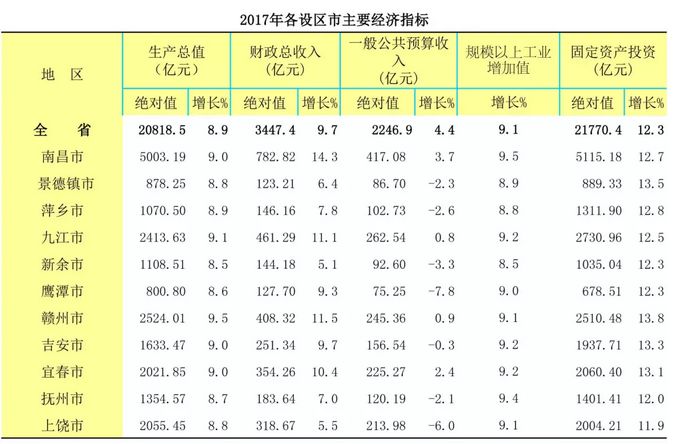 富硒大米是哪个省的简称