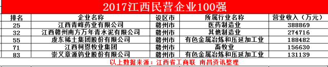 富硒大米是哪个省的简称