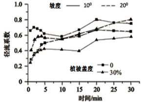 富硒大米种植周期表图示