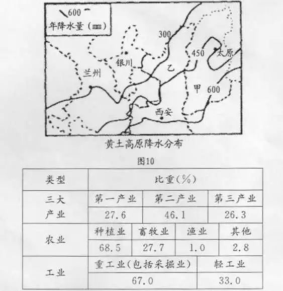 富硒大米种植周期表图示