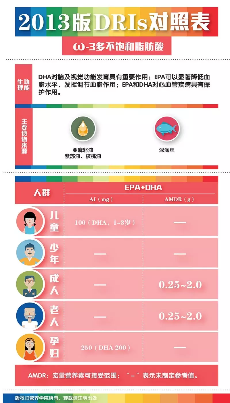 富硒营养液对大米的作用