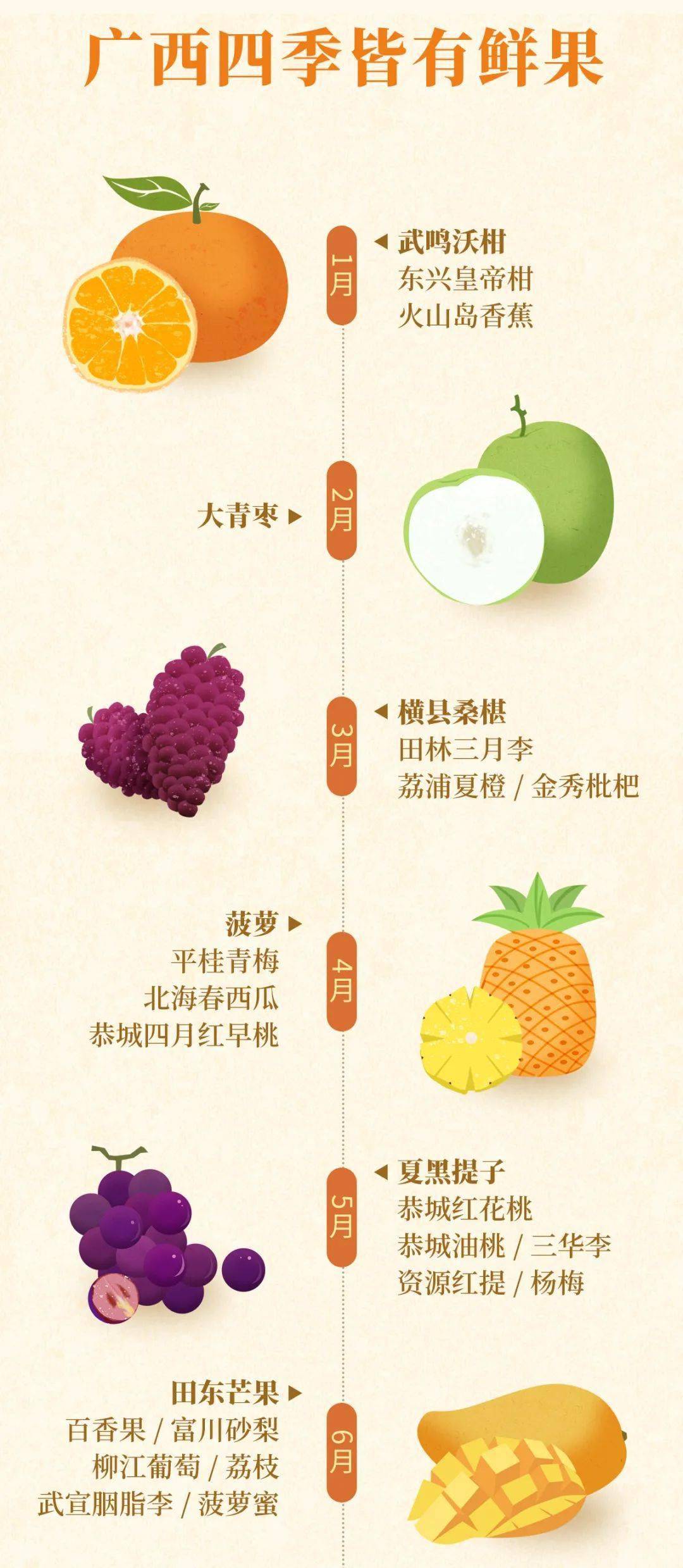 哪些水果属于富硒果子呢