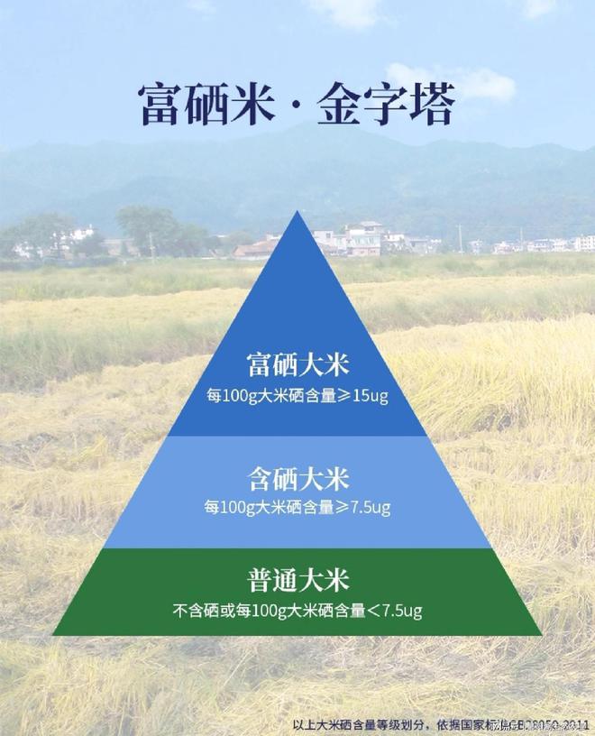 咋样能种植含富硒的水果