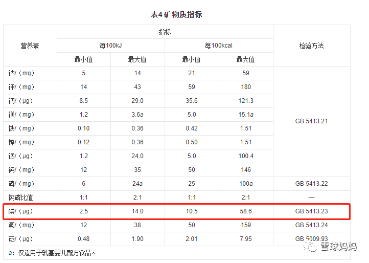 含锌和硒产品有哪些区别