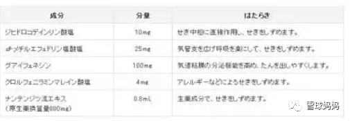含锌和硒产品有哪些区别
