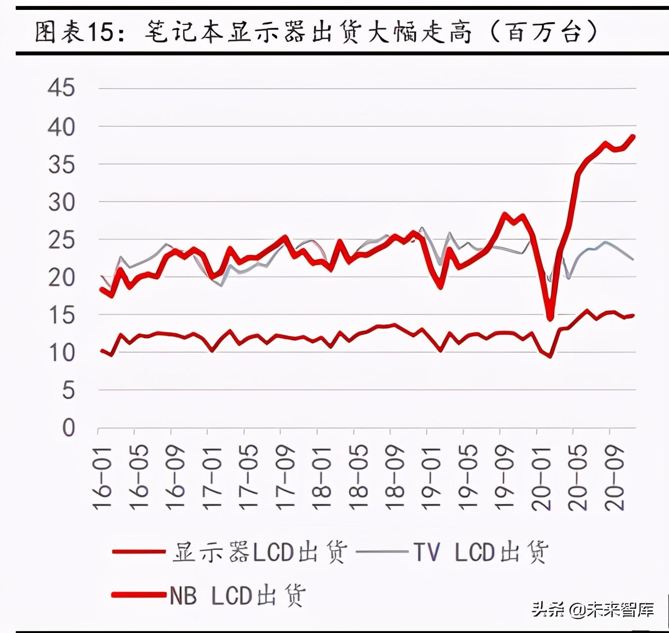 目前市场对硒产品的需求