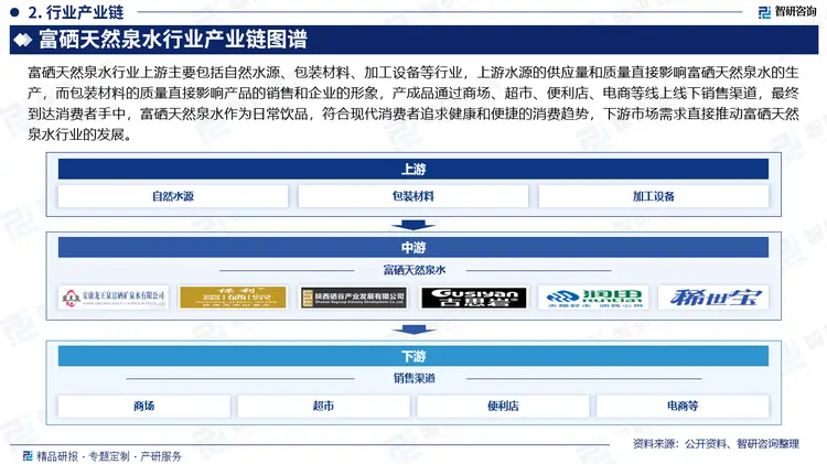 怎么样研发关于硒的产品