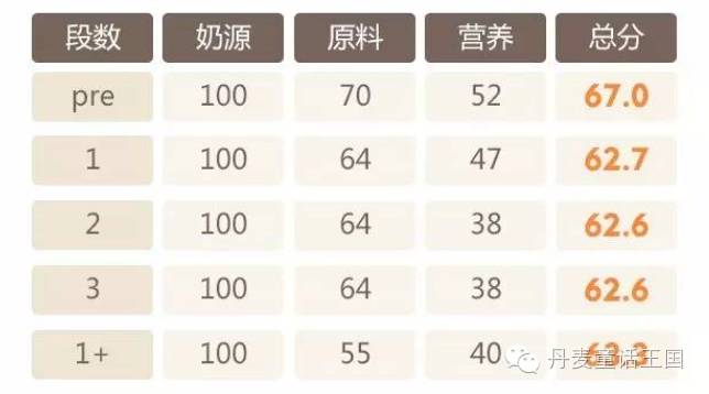 市面上卖的硒产品可信吗