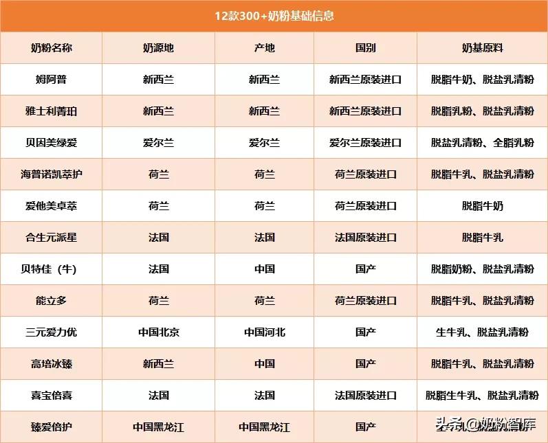 喜倍力锌硒宝是蛋白锌吗