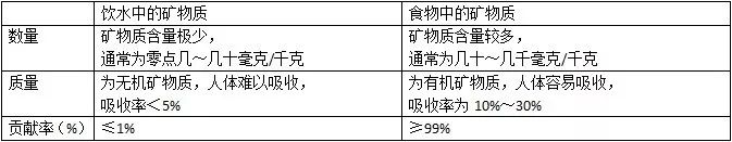 锌硒宝片有什么作用说明