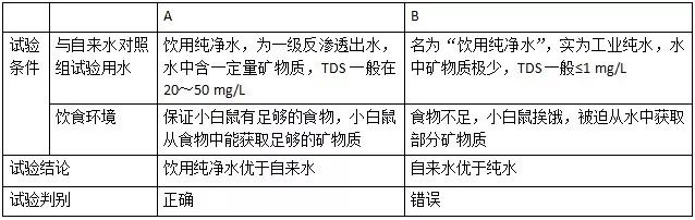 锌硒宝片有什么作用说明