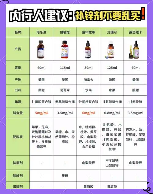 锌硒宝片乙肝患者能吃吗