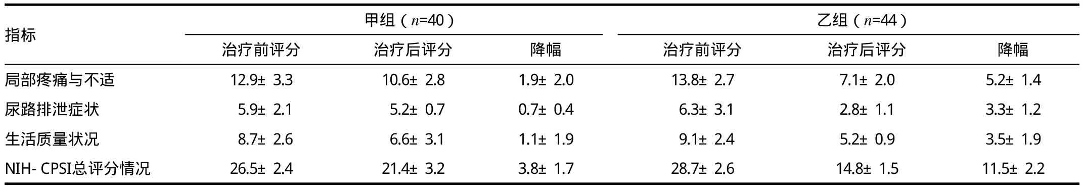 锌硒宝对前列腺炎的功效