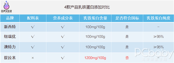 4款热门乳铁蛋白调制乳粉深度评测|哪款才是妈妈们的高