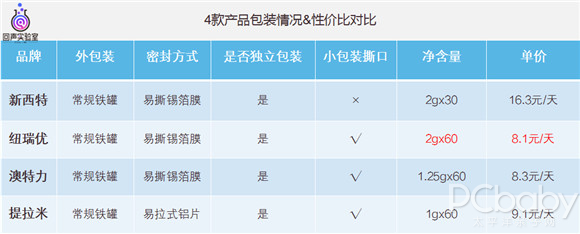 4款热门乳铁蛋白调制乳粉深度评测|哪款才是妈妈们的高