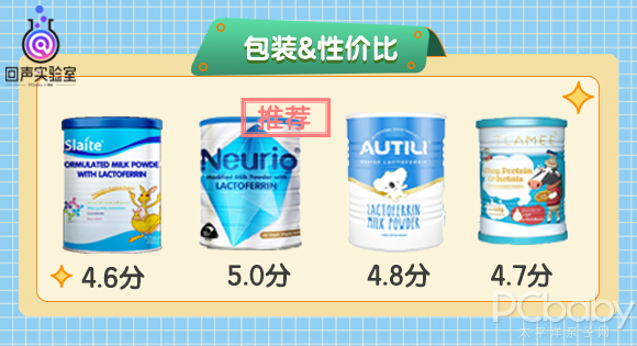 4款热门乳铁蛋白调制乳粉深度评测|哪款才是妈妈们的高