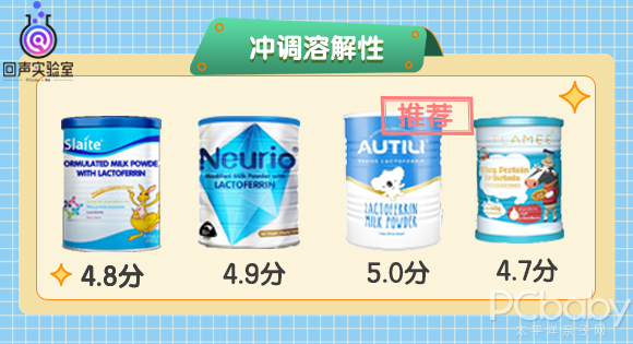 4款热门乳铁蛋白调制乳粉深度评测|哪款才是妈妈们的高