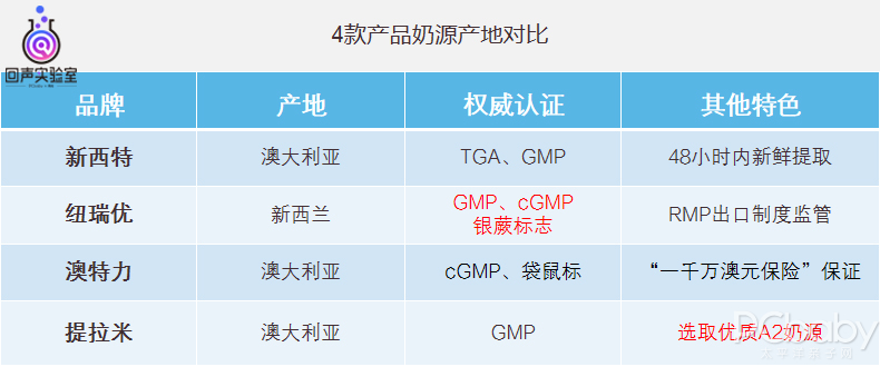 4款热门乳铁蛋白调制乳粉深度评测|哪款才是妈妈们的高