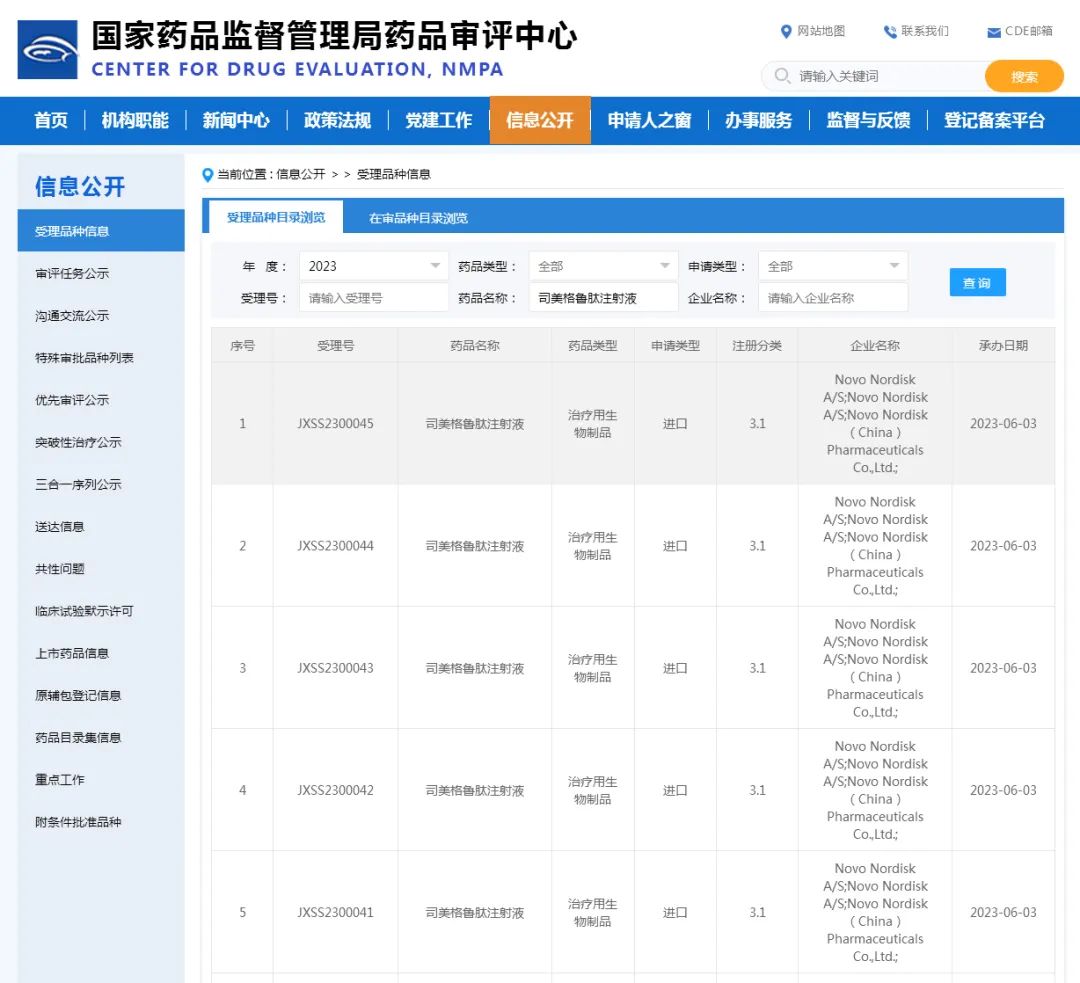 司美格鲁肽减肥效果反弹吗