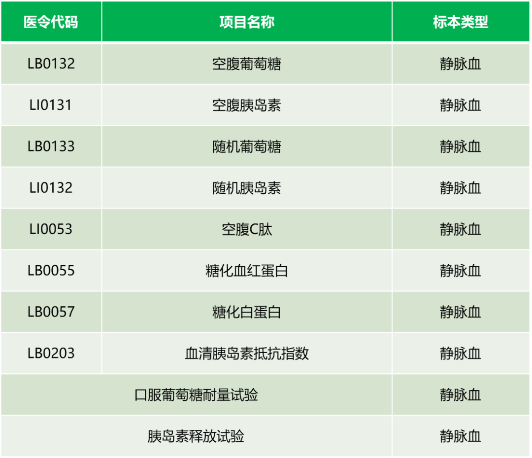 司美格鲁肽减肥效果好吗