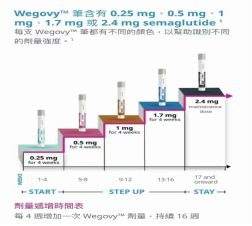正常人打司美格鲁肽减肥治疗效果