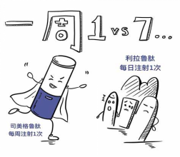 正常人打司美格鲁肽减肥治疗效果
