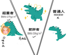 正常人打司美格鲁肽减肥治疗效果