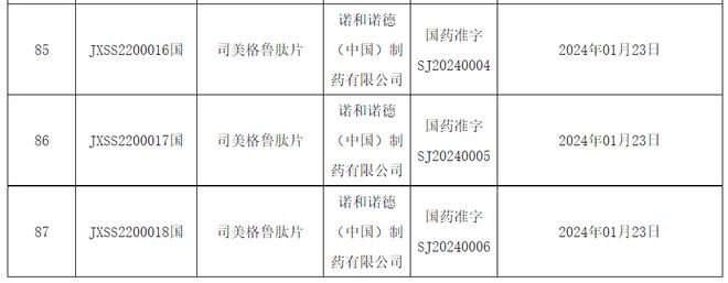 司美格鲁肽是哪家公司的