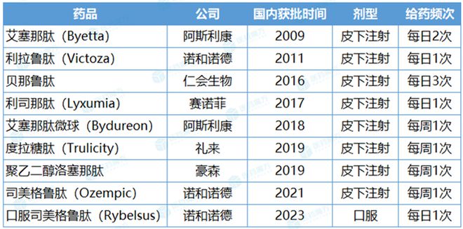 司美格鲁肽是哪家公司的