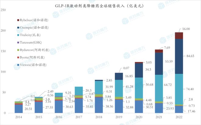 司美格鲁肽是哪家公司的
