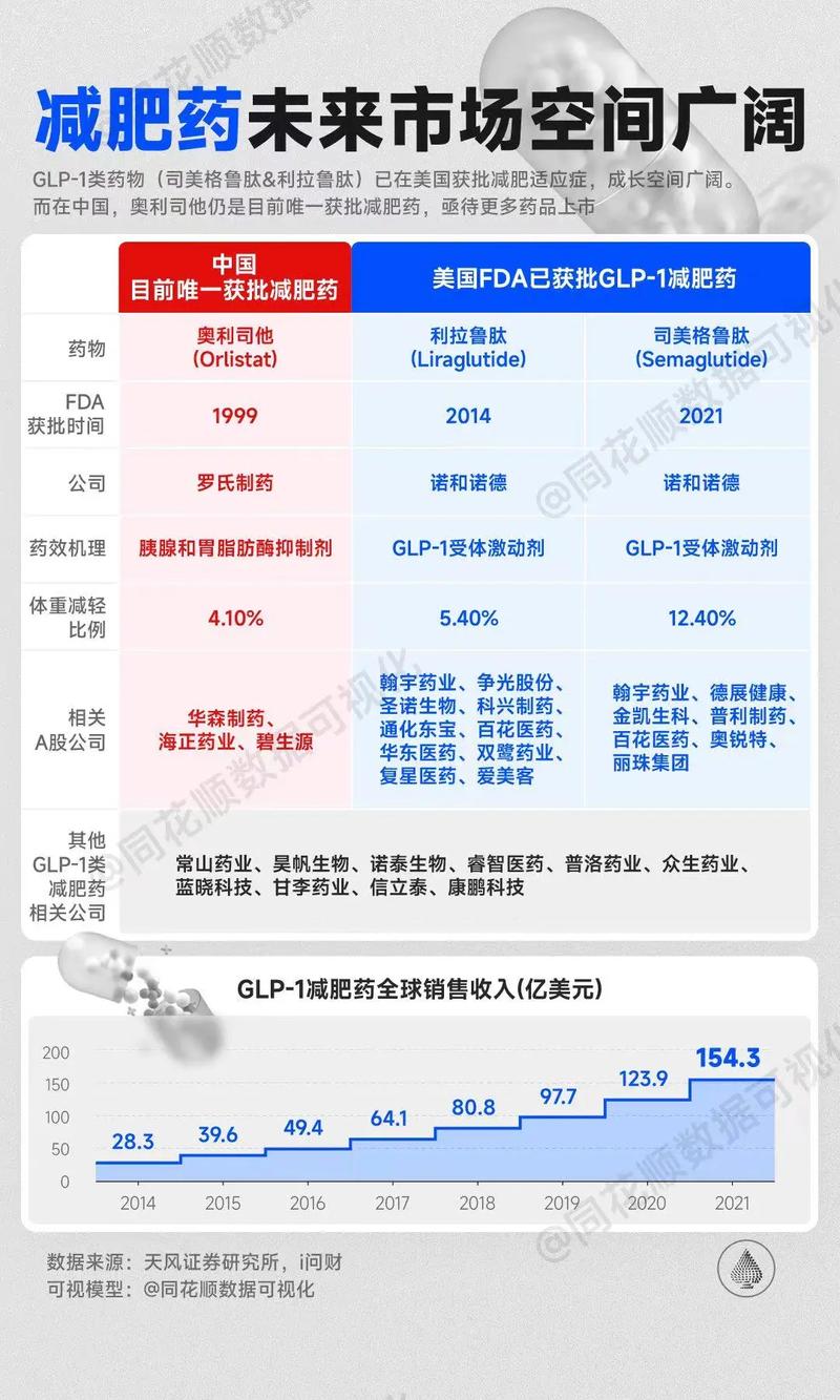 司美格鲁肽的作用机制