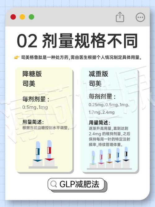 司美格鲁肽的作用机制