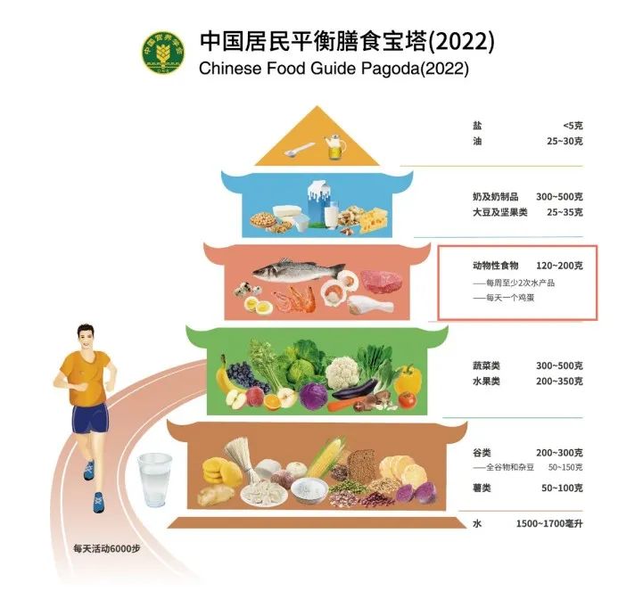 什么叫富硒鸡蛋