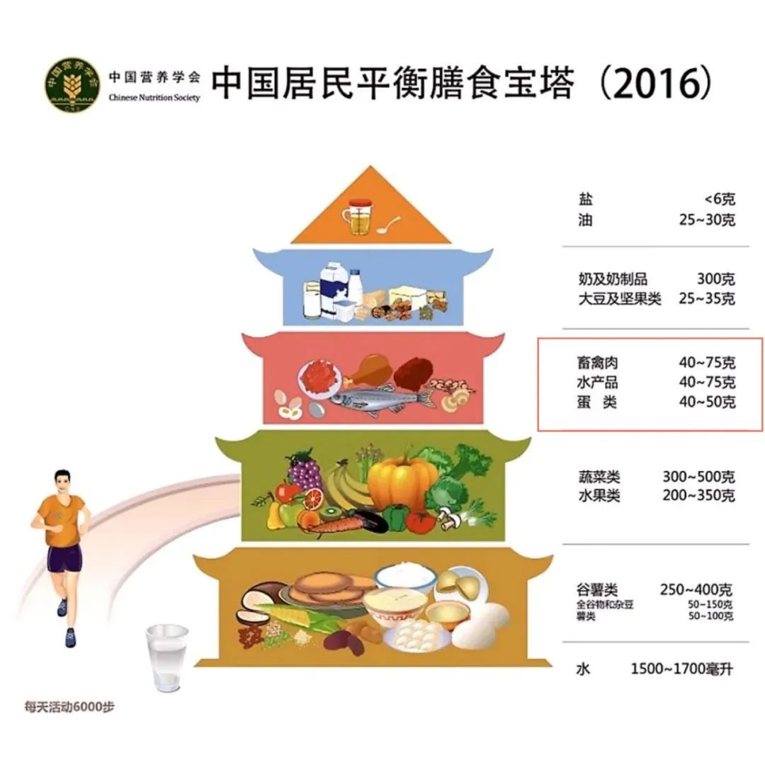 什么叫富硒鸡蛋
