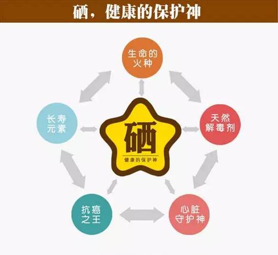 硒元素是护肝之神