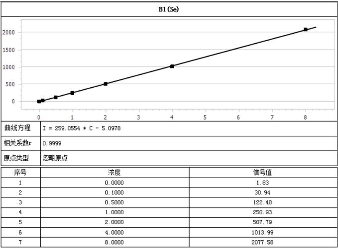 硒的最外层电子数