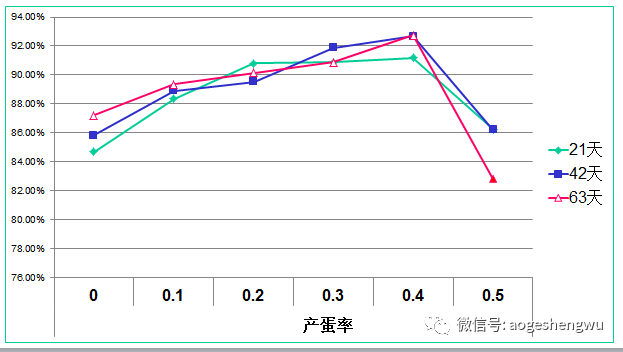 硒标法是几代