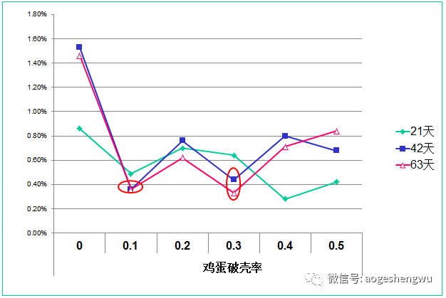 硒标法是几代