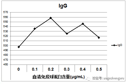 硒标法是几代