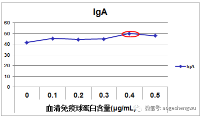 硒标法是几代