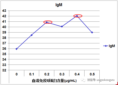 硒标法是几代
