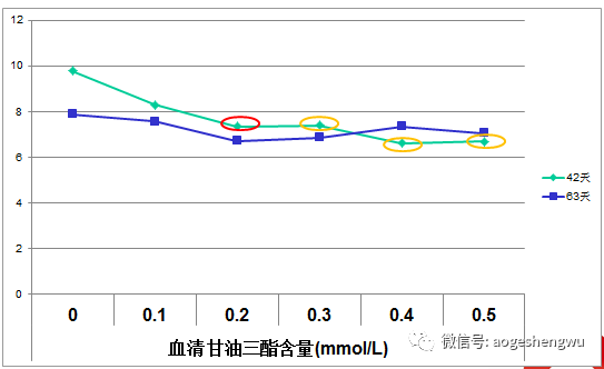硒标法是几代