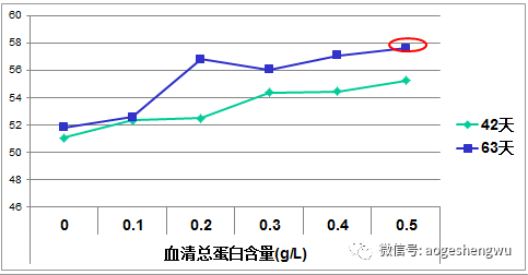 硒标法是几代