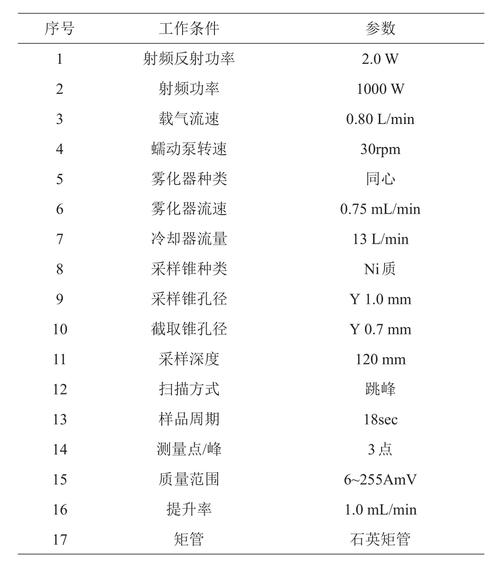 硒75放射源