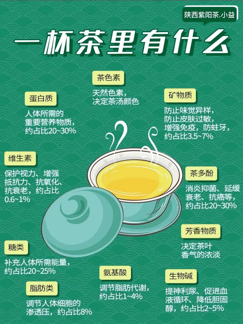 含硒最高的茶是哪种茶